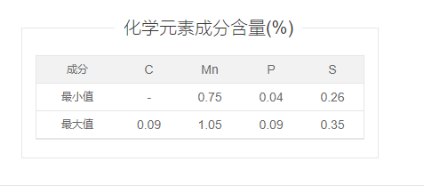 1215化學成分